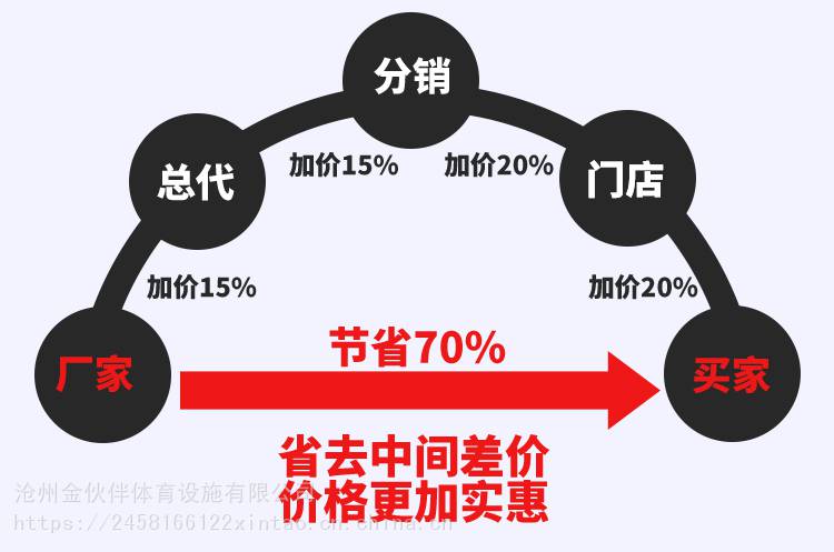 室外健身器材户外小区公园社区广场老年人体育运动路径漫步机(图6) 室外健身器材户外小区公园社区广场老年人体育运动路径漫步机(图6)